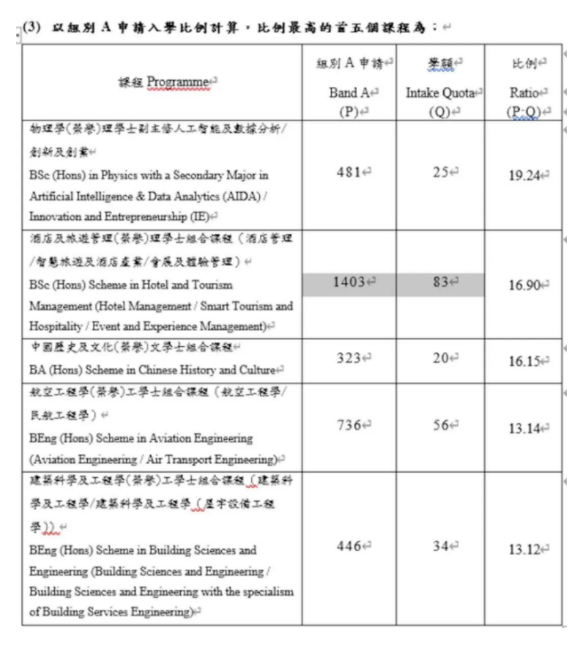 理工